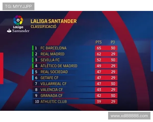 全国锦标赛积分榜更新北京篮球队凭借65分稳居第一名